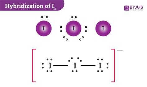 i3- structure hybridization